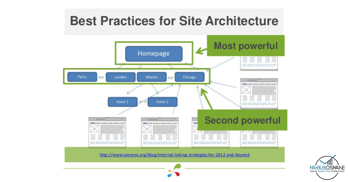 websites-architecture-for-seo