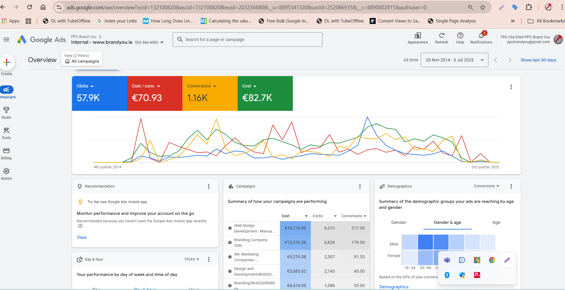 Google Ads Success Case Study img